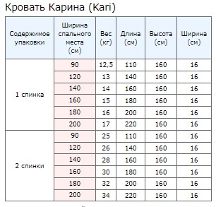 Упаковка 1
